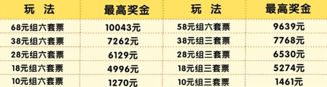 新套票玩法的奖级表