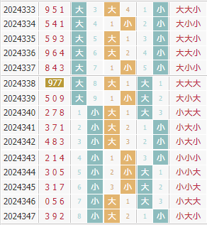 彩之家福彩3d大小走势图