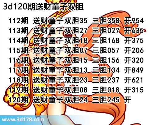 3d送财童子图第2025120期推荐：三胆018