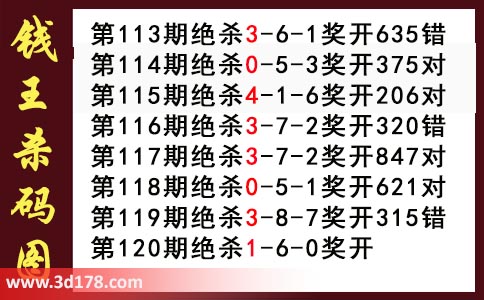 3d第2025120期钱王杀码图推荐：杀一码1