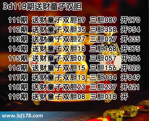 3d第2025120期钱王杀码图推荐：杀一码1