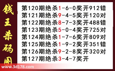 3d第2025127期钱王杀码图推荐：杀一码3
