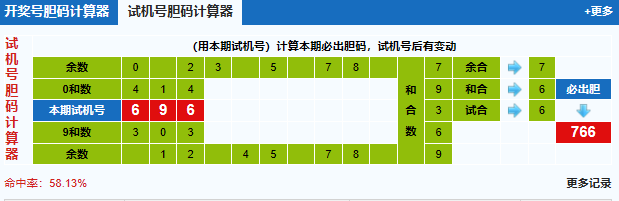 3d之家福彩3d胆码计算器