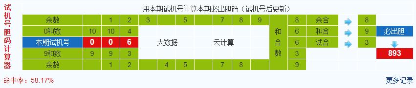3d之家福彩3d胆码计算器