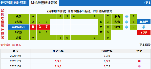 3d之家福彩3d胆码计算器