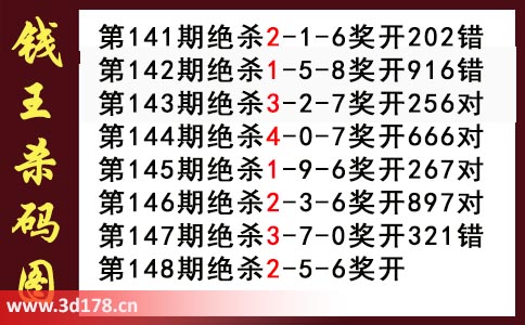 3d第2025148期钱王杀码图推荐：杀一码2