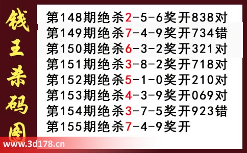 3d第2025155期钱王杀码图推荐:杀一码7