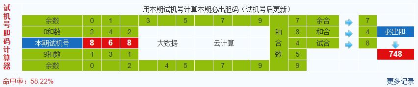 3d之家福彩3d胆码计算器