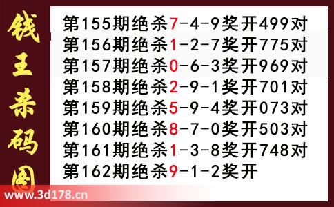 3d第2025162期钱王杀码图推荐：杀一码9