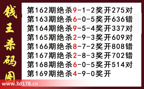 3d第2025169期钱王杀码图推荐：杀一码4