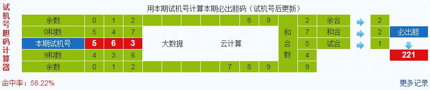3d之家福彩3d胆码计算器