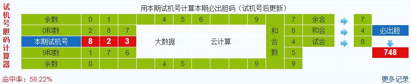 3d之家福彩3d胆码计算器