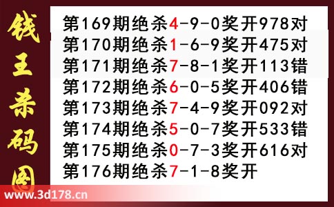 3d第2025176期钱王杀码图推荐：杀一码7
