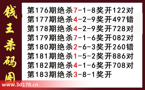 3d第2025183期钱王杀码图推荐：杀一码3