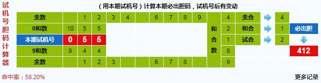 3d之家福彩3d胆码计算器