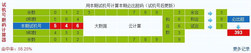 3d之家福彩3d胆码计算器