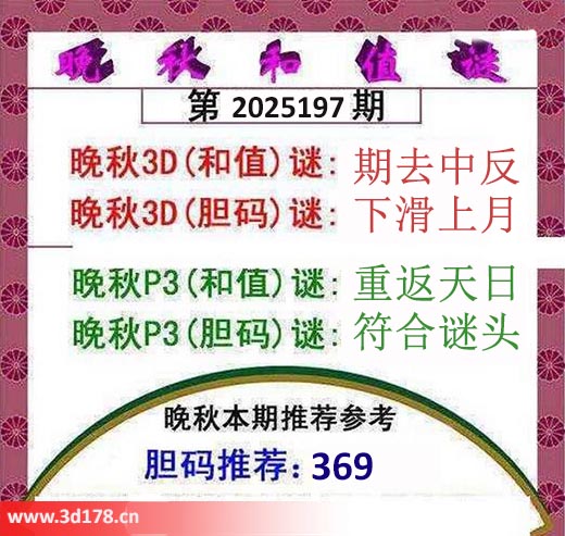3d红五晚秋图第2025197期胆码推荐：369