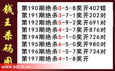 3d第2025197期钱王杀码图推荐：杀一码4