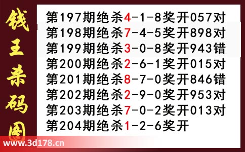 3d第2025204期钱王杀码图推荐：杀一码1