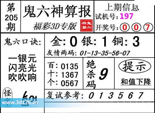 鬼六神算报3d第2025205期绝杀码：9
