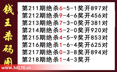 3d第2025218期钱王杀码图推荐：杀一码1