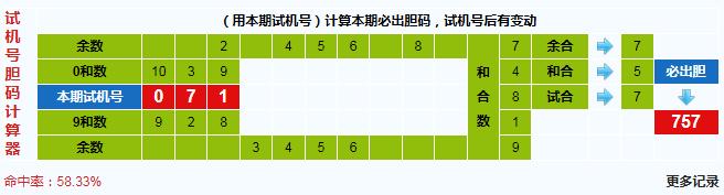 3d之家福彩3d胆码计算器