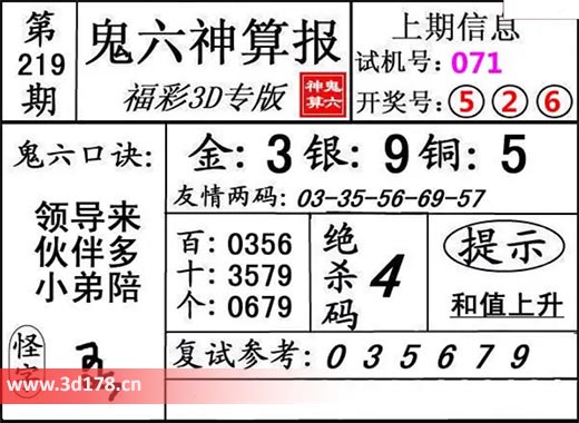 鬼六神算报3d第2025219期推荐复式参考：035679