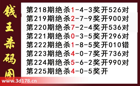 3d第2025225期钱王杀码图推荐：杀一码4