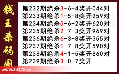 3d第2025239期钱王杀码图推荐：杀一码3