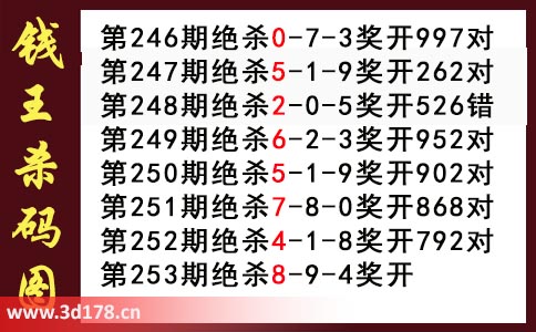 3d第2025253期钱王杀码图推荐：杀一码8