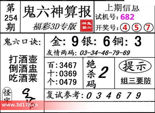 鬼六神算报3d第2025254期定位复式：个位0479