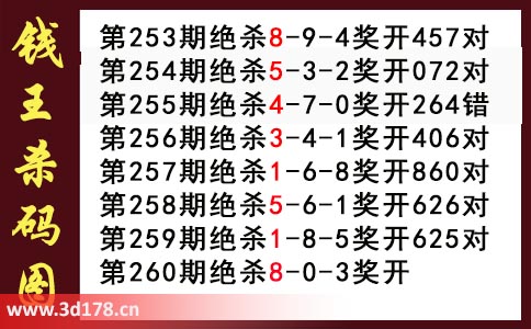 3d第2025260期钱王杀码图推荐：杀一码8
