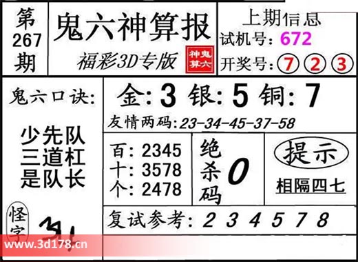 鬼六神算报3d第2025267期金胆：3