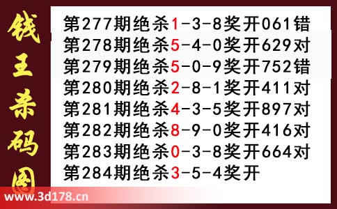 3d第2025283期钱王杀码图推荐:杀一码3