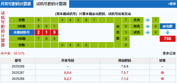 3d之家福彩3d胆码计算器
