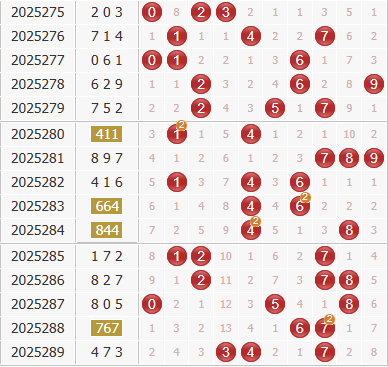 3d之家福彩3d综合走势图