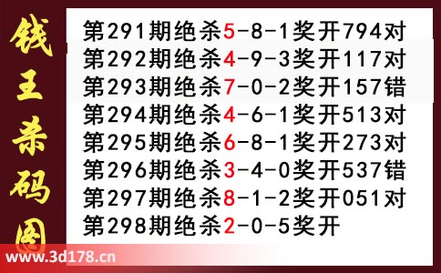 3d第2025298期钱王杀码图推荐:杀一码2