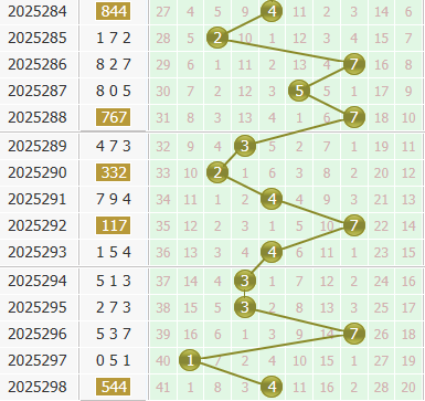 3d之家福彩3d个位走势图