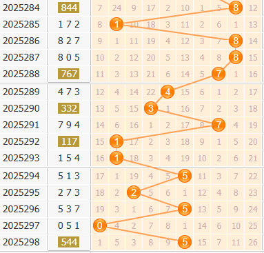 3d之家福彩3d百位走势图