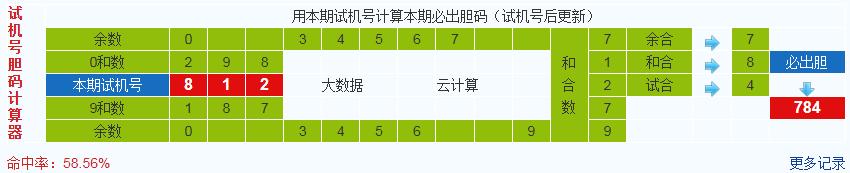 3d之家福彩3d胆码计算器