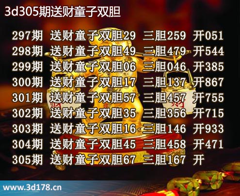 3d送财童子图第2025305期推荐：三胆167