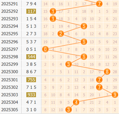 3d之家福彩3d百位走势图
