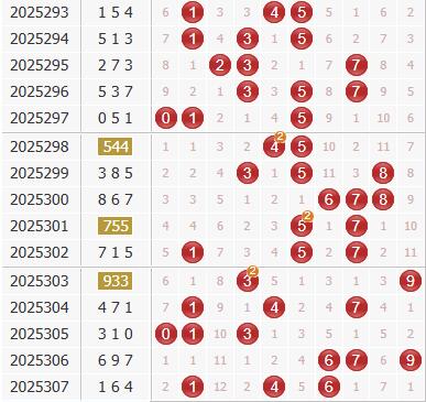 彩之家福彩3d综合走势图 彩之家福彩3d综合走势图
