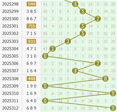 3d之家福彩3d个位走势图
