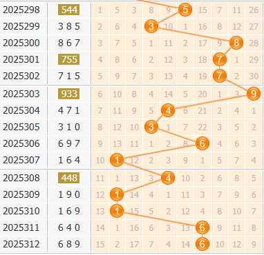 3d之家福彩3d百位走势图