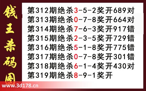 3d第2025319期钱王杀码图推荐：杀一码8