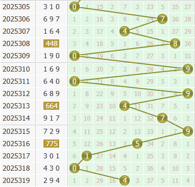 3d之家福彩3d个位走势图