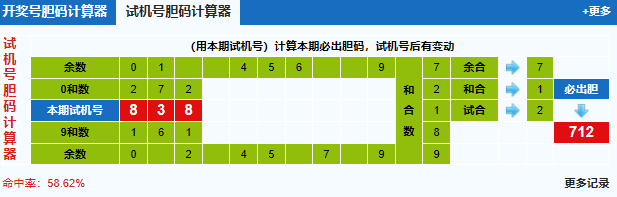 3d之家福彩3d胆码计算器
