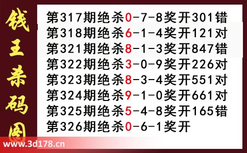 3d第2025326期钱王杀码图推荐：杀一码0