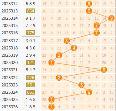 3d之家福彩3d百位走势图